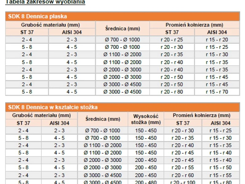 WYOBLARKA DO DENNIC - to kolejna inwestycja w rozwój nasze